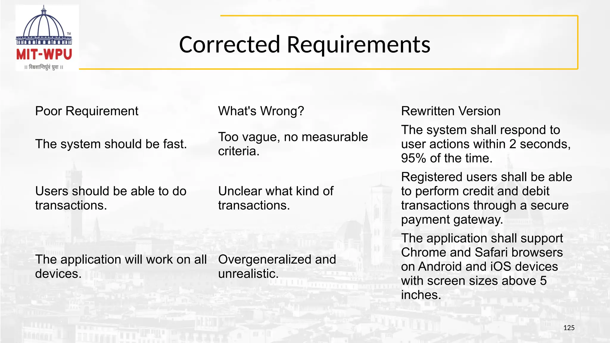 Corrected Requirements
125
Poor Requirement What's Wrong? Rewritten Version
The system should be fast.
Too vague, no measurable
criteria.
The system shall respond to
user actions within 2 seconds,
95% of the time.
Users should be able to do
transactions.
Unclear what kind of
transactions.
Registered users shall be able
to perform credit and debit
transactions through a secure
payment gateway.
The application will work on all
devices.
Overgeneralized and
unrealistic.
The application shall support
Chrome and Safari browsers
on Android and iOS devices
with screen sizes above 5
inches.
 