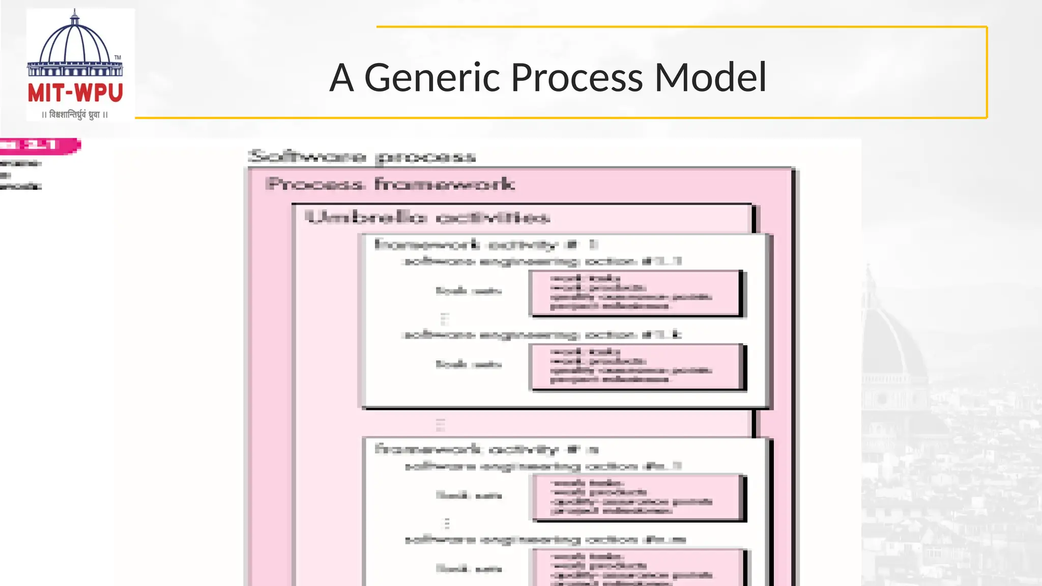 A Generic Process Model
1/6/2023
 