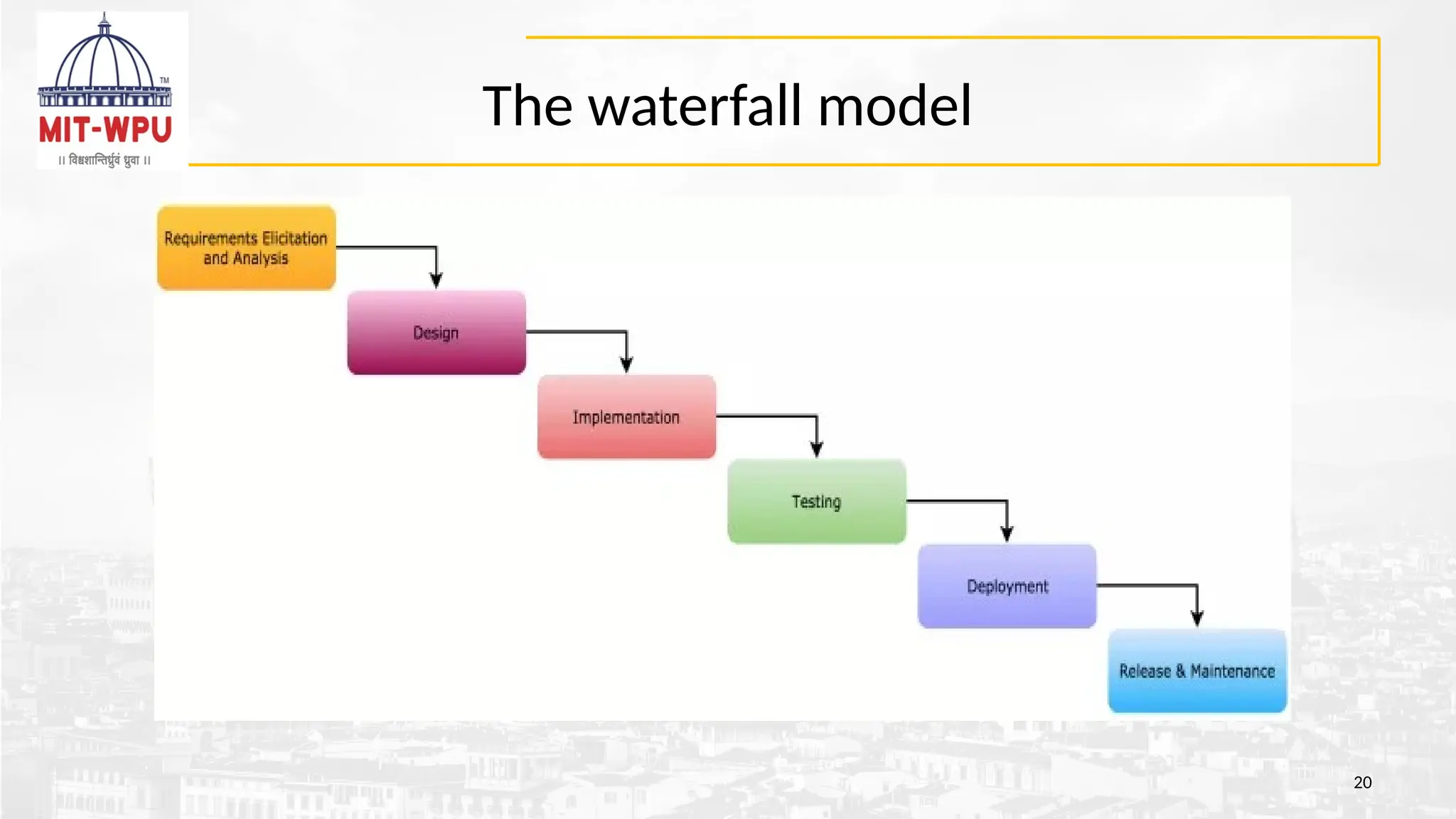 The waterfall model
20
 