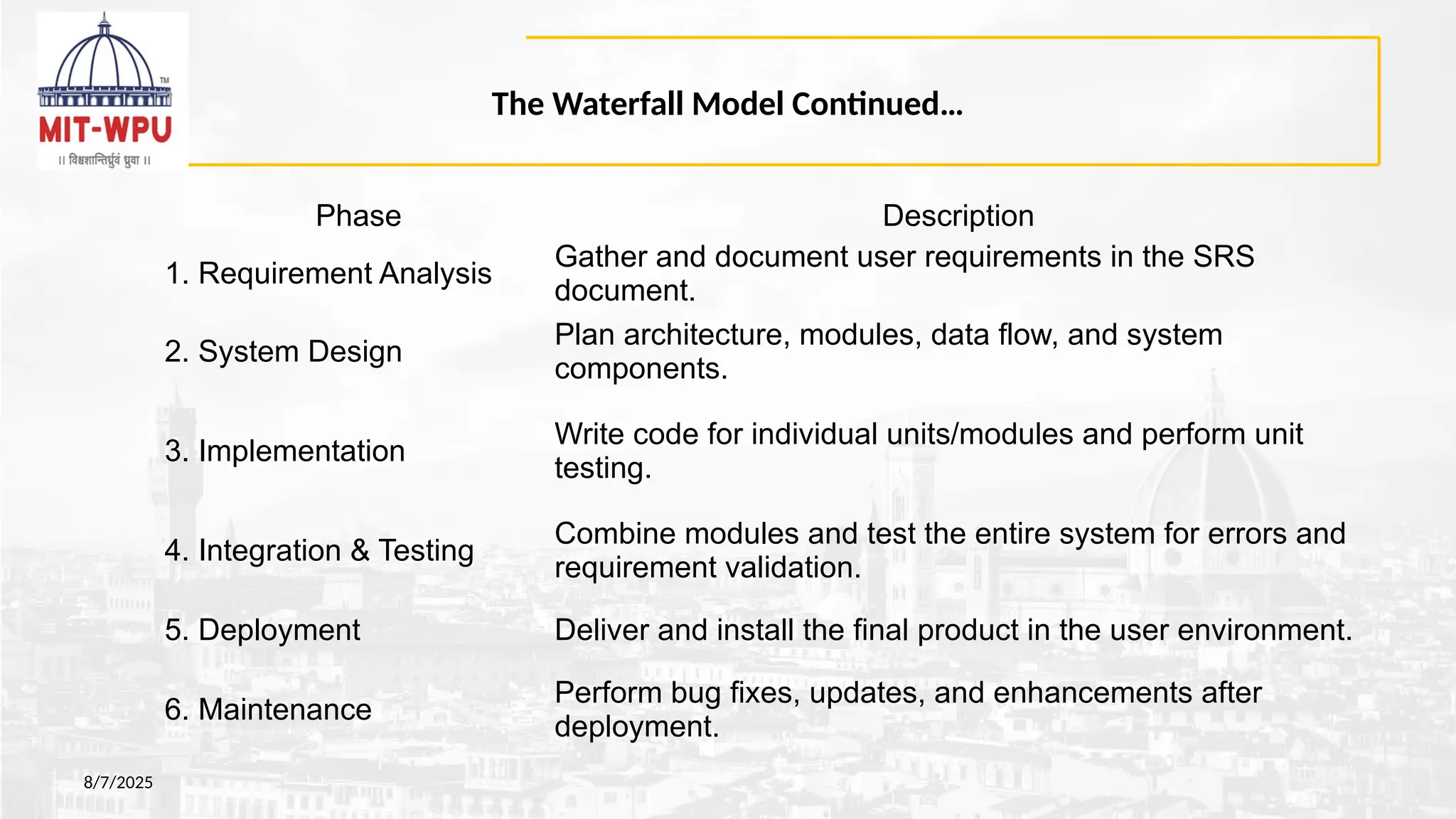 The Waterfall Model Continued…
8/7/2025
Phase Description
1. Requirement Analysis
Gather and document user requirements in the SRS
document.
2. System Design
Plan architecture, modules, data flow, and system
components.
3. Implementation
Write code for individual units/modules and perform unit
testing.
4. Integration & Testing
Combine modules and test the entire system for errors and
requirement validation.
5. Deployment Deliver and install the final product in the user environment.
6. Maintenance
Perform bug fixes, updates, and enhancements after
deployment.
 