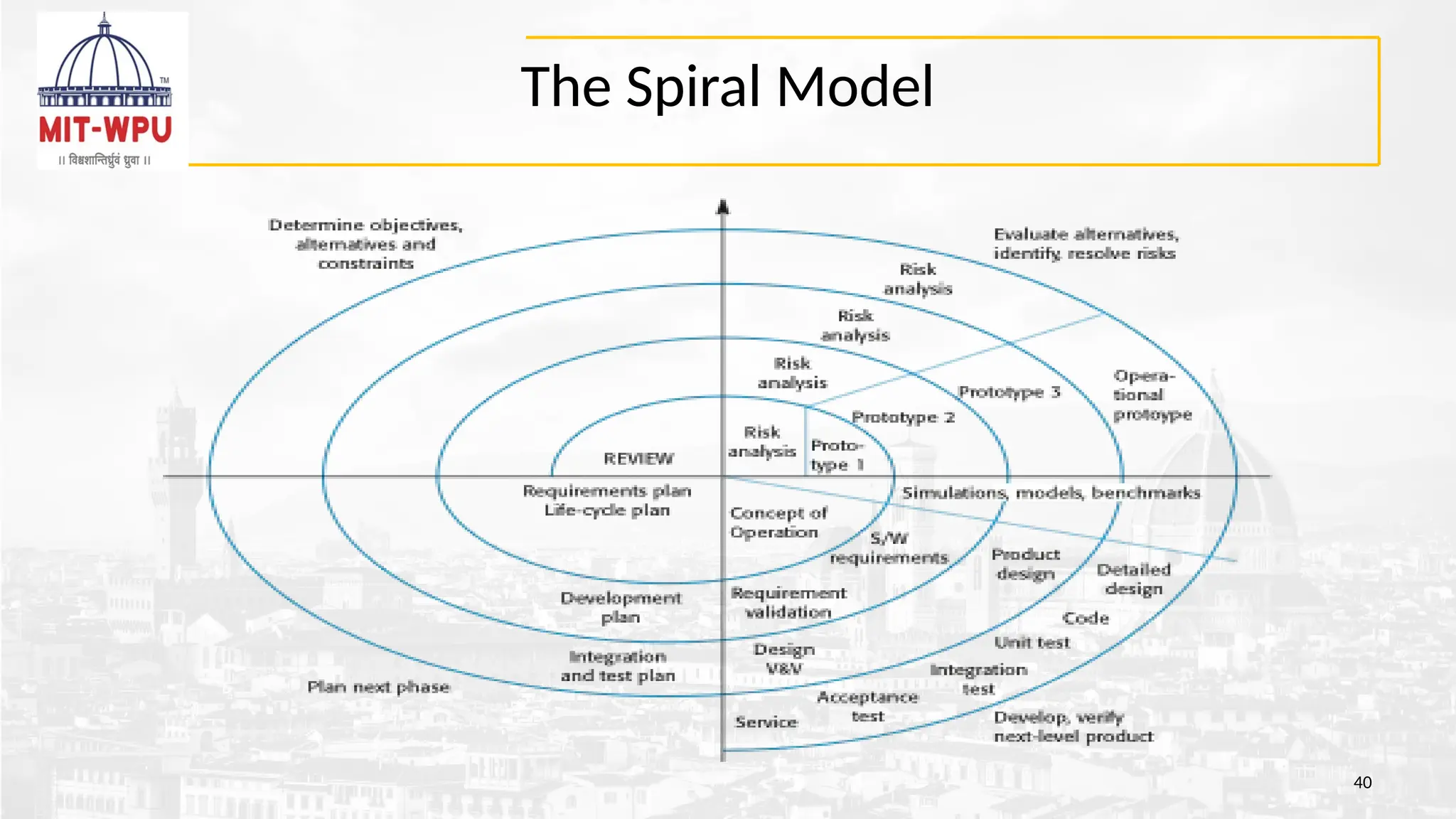 The Spiral Model
40
 
