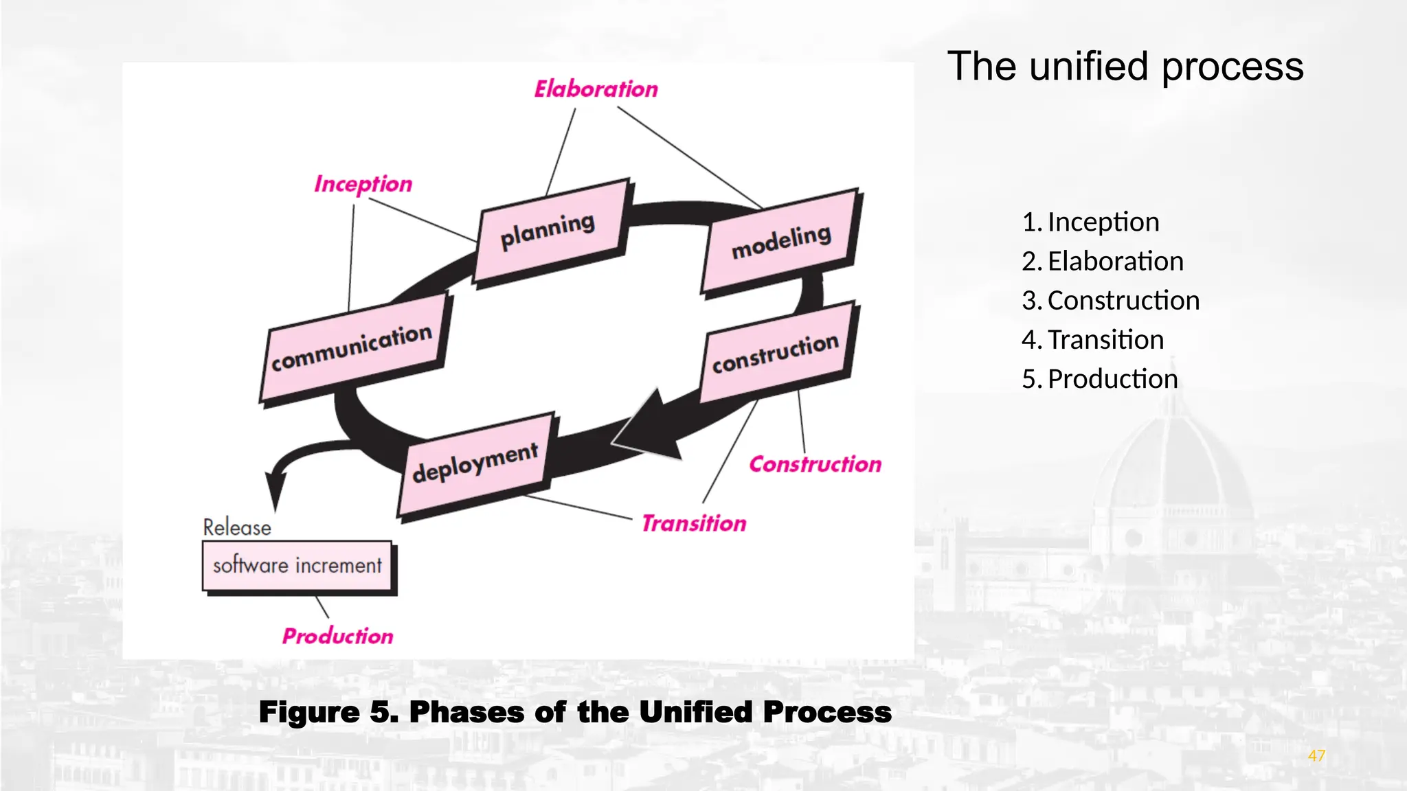 Figure 5. Phases of the Unified Process
47
1.Inception
2.Elaboration
3.Construction
4.Transition
5.Production
The unified process
 