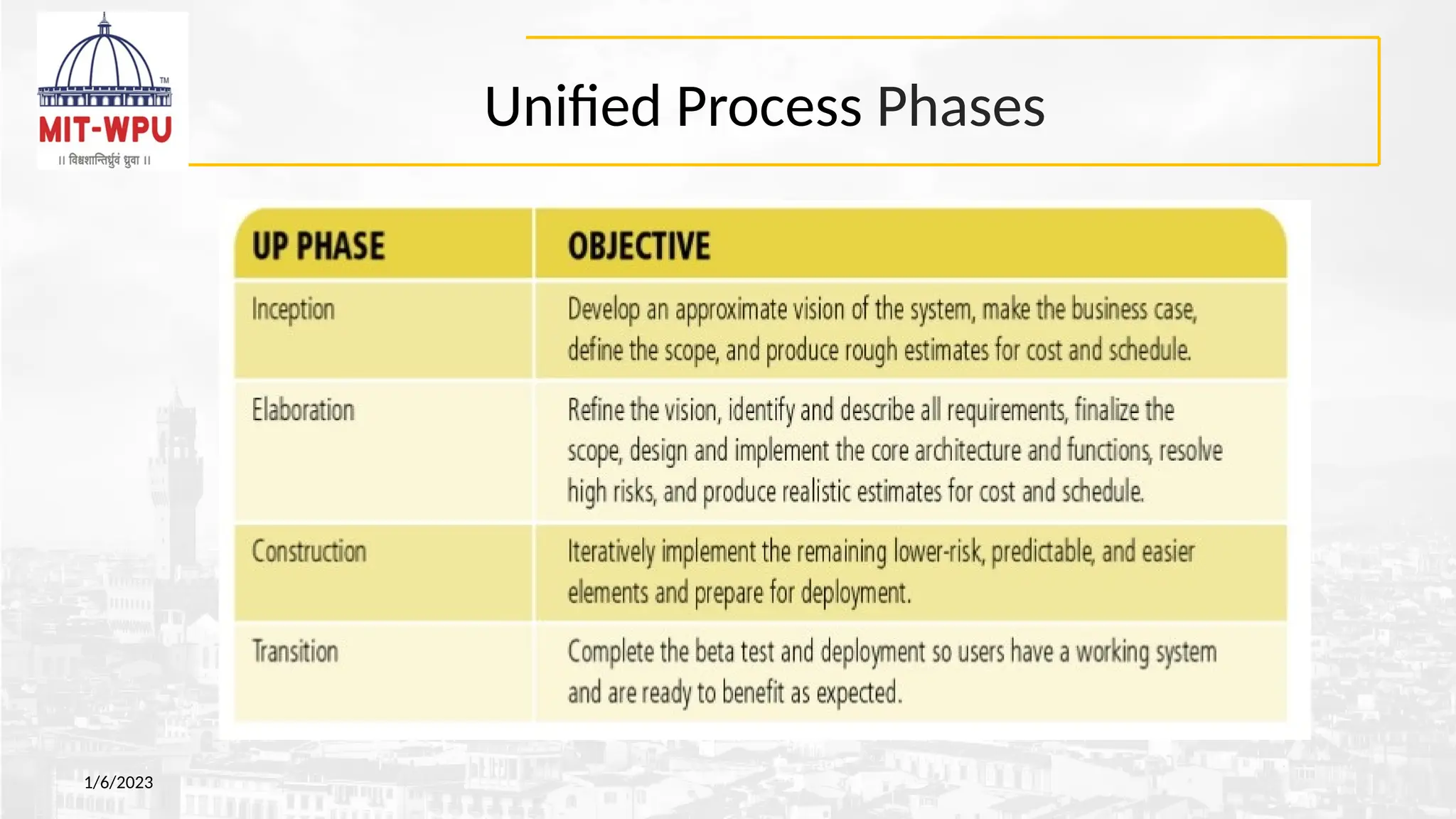 Unified Process Phases
1/6/2023
 
