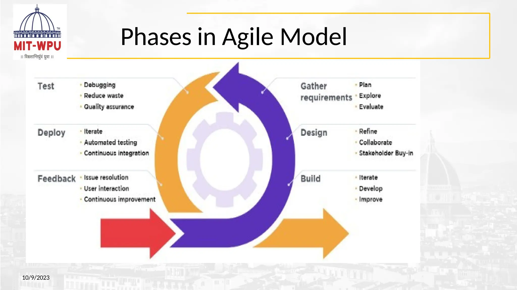 Phases in Agile Model
10/9/2023
 