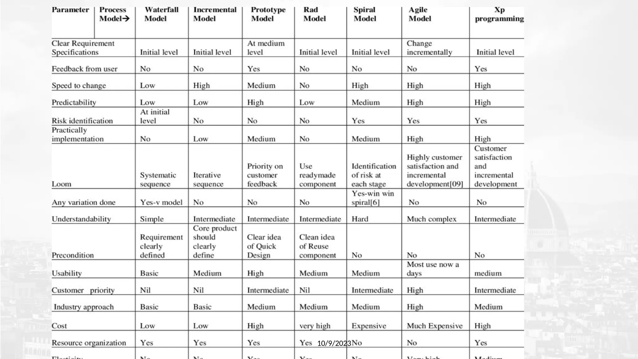 Comparison
10/9/2023
 