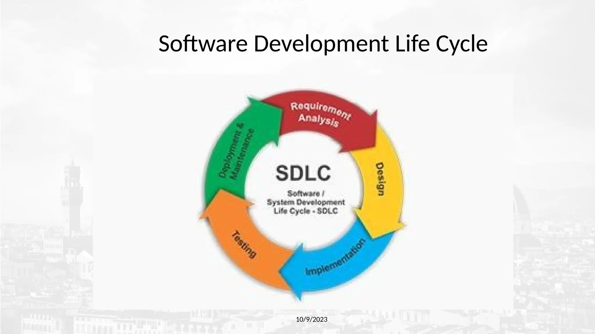 Software Development Life Cycle
10/9/2023
 