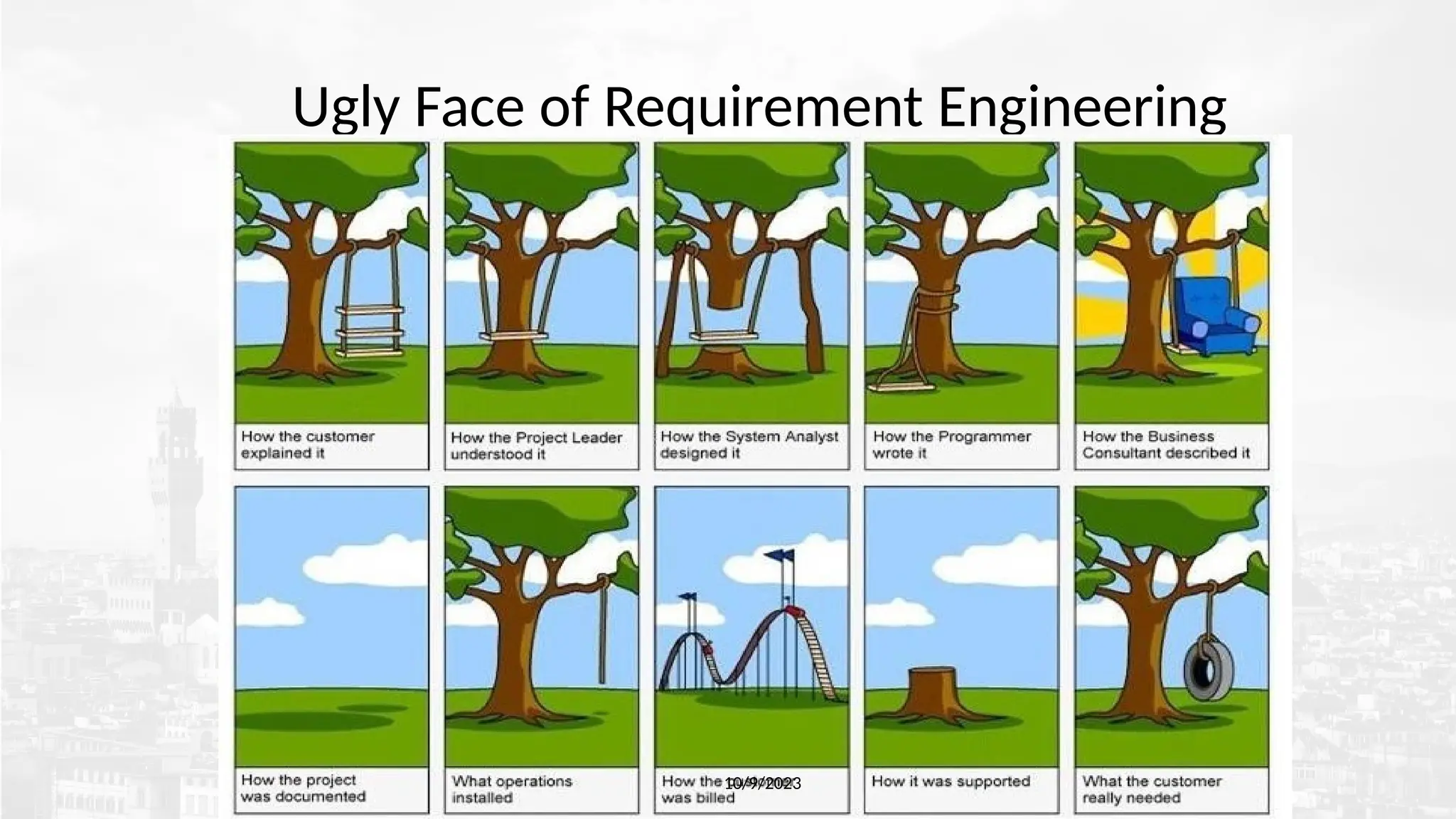 Ugly Face of Requirement Engineering
10/9/2023
 