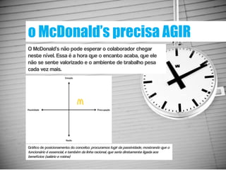 o McDonald’s precisa AGIR
O McDonald’s não pode esperar o colaborador chegar
neste nível. Essa é a hora que o encanto acaba, que ele
não se sente valorizado e o ambiente de trabalho pesa
cada vez mais.




Gráfico de posicionamento do conceito: procuramos fugir da passividade, mostrando que o
funcionário é essencial, e também da linha racional, que seria diretamente ligada aos
benefícios (salário e rotina)
 