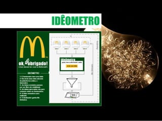 IDÊOMETRO
 