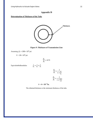 Using Hydraulics to Actuate Engine Valves

22

Appendix D
Determination of Thickness of the Tube

Thickness

Figure 9. Thickness of Transmission Line
Assuming,
E=

psi
psi

Equivalentbulkmodulus

in.
The obtained thickness is the minimum thickness of the tube.

 