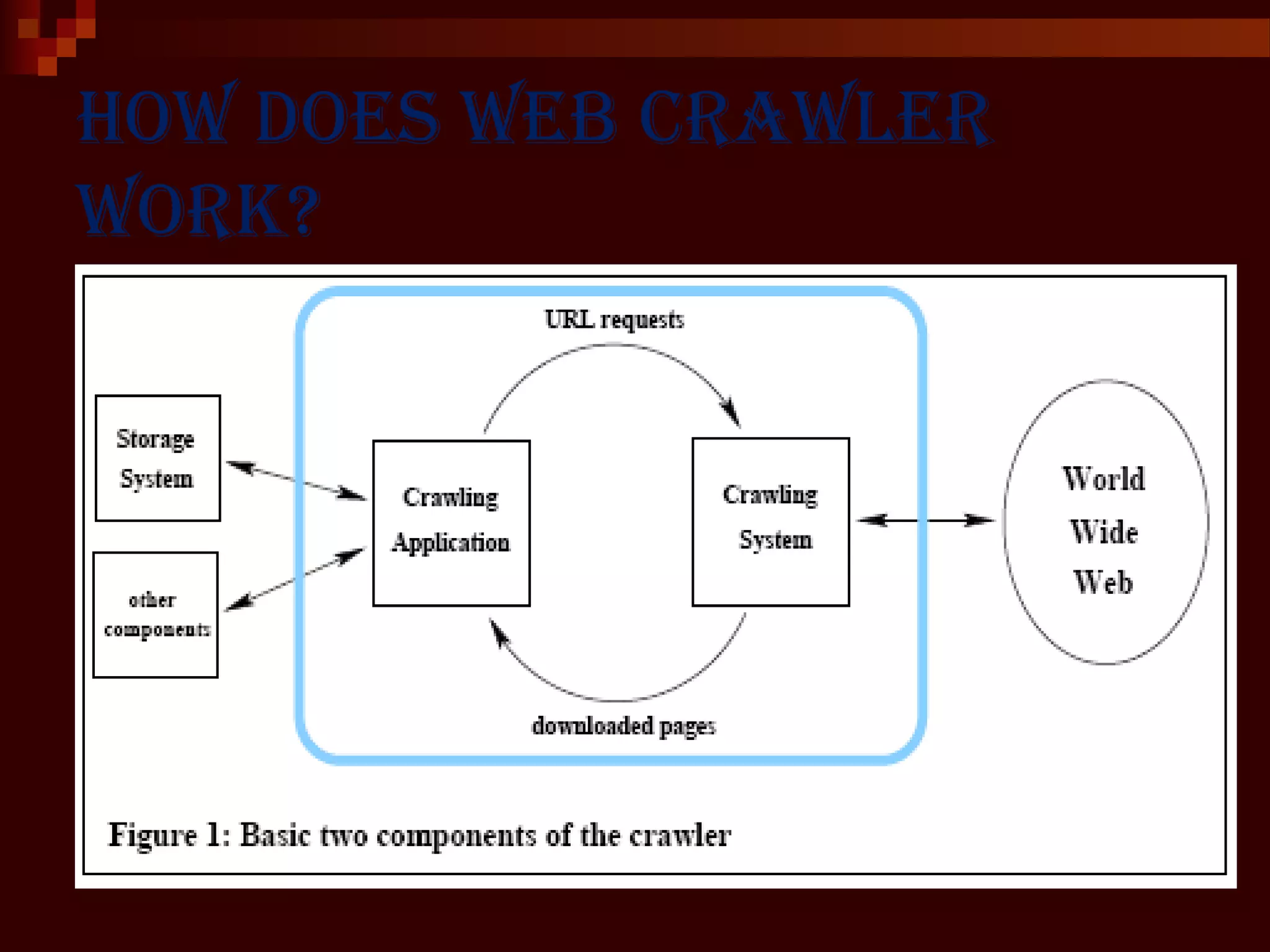 How does web crawler
work?
 
