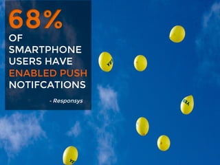 OF 
SMARTPHONE 
USERS HAVE 
ENABLED PUSH 
NOTIFCATIONS 
- Responsys 
 