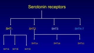 Serotonin,serotoninergic receptors and Drugs acting on serotonin ...