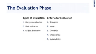 The Evaluation Phase
Types of Evaluation
1. Mid-term evaluation
2. final evaluation
3. Ex-post evaluation
PCM-LFA
Criteria for Evaluation
1. Relevance
2. Impact
3. Efficiency
4. Effectiveness
5. Sustainability
 