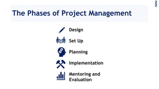 The Phases of Project Management
PMSI
Design
Set Up
Planning
Implementation
Mentoring and
Evaluation
 