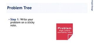 Problem Tree
• Step 1: Write your
problem on a sticky
note.
ProjectDesign
 