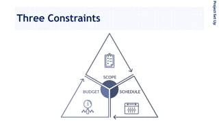 Three Constraints
ProjectSetUp
 