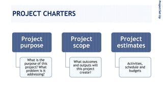 PROJECT CHARTERS
Project
purpose
What is the
purpose of this
project? What
problem is it
addressing?
Project
scope
What outcomes
and outputs will
this project
create?
Project
estimates
Activities,
schedule and
budgets
ProjectSetUp
 
