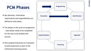 PCM Phases
PCM-LFA
 Key decisions, information
requirements and responsibilities are
defined at each phase.
 The phases in the cycle are progressive
– each phase needs to be completed
for the next to be tackled with
success.
 New programming draws on evaluation
to build experience as part of the
institutional learning process.
 