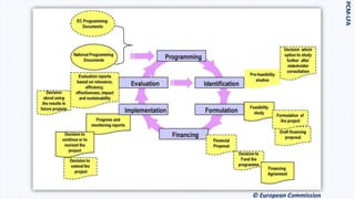 PCM-LFA
© European Commission
 