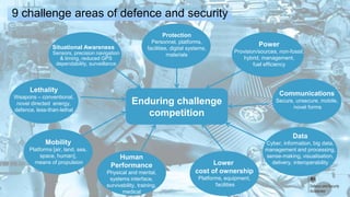 OFFICIAL
Enduring challenge
competition
Power
Provision/sources, non-fossil,
hybrid, management,
fuel efficiency
Communications
Secure, unsecure, mobile,
novel forms
Situational Awareness
Sensors, precision navigation
& timing, reduced GPS
dependability, surveillance
Lethality
Weapons – conventional,
novel directed energy,
defence, less-than-lethal
Mobility
Platforms [air, land, sea,
space, human],
means of propulsion
Human
Performance
Physical and mental,
systems interface,
survivability, training,
medical
Lower
cost of ownership
Platforms, equipment,
facilities
Protection
Personnel, platforms,
facilities, digital systems,
materials
Data
Cyber, information, big data,
management and processing,
sense-making, visualisation,
delivery, interoperability
9 challenge areas of defence and security
 