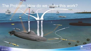 The Problem: How do we make this work?
OFFICIAL
 