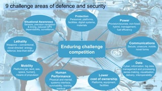 OFFICIAL
Enduring challenge
competition
Power
Provision/sources, non-fossil,
hybrid, management,
fuel efficiency
Communications
Secure, unsecure, mobile,
novel forms
Situational Awareness
Sensors, precision navigation
& timing, reduced GPS
dependability, surveillance
Lethality
Weapons – conventional,
novel directed energy,
defence, less-than-lethal
Mobility
Platforms [air, land, sea,
space, human],
means of propulsion
Human
Performance
Physical and mental,
systems interface,
survivability, training,
medical
Lower
cost of ownership
Platforms, equipment,
facilities
Protection
Personnel, platforms,
facilities, digital systems,
materials
Data
Cyber, information, big data,
management and processing,
sense-making, visualisation,
delivery, interoperability
9 challenge areas of defence and security
 