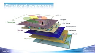 OFFICIAL
Situational awareness
 