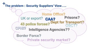 +The problem : Security Suppliers’ View…..
Private security market?
UK or export?
 