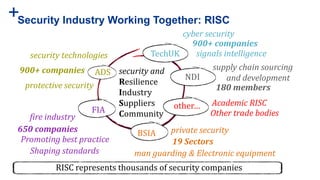 +Security Industry Working Together: RISC
650 companies
security and
Resilience
Industry
Suppliers
Community
ADS
TechUK
BSIA
security technologies
protective security
cyber security
signals intelligence
private security
man guarding & Electronic equipment
19 Sectors
900+ companies
900+ companies
RISC represents thousands of security companies
FIA
Shaping standards
Promoting best practice
fire industry
NDI
supply chain sourcing
and development
180 members
other… Academic RISC
Other trade bodies
 