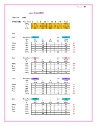 Education: Master’s Degree