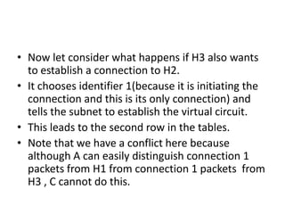 Routing within a virtual-circuit subnet.