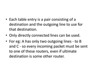  Let see the working of datagram subnet.Suppose process p1 has long message for process p2.It hands message with instructions to transport layer to deliver it to process 2 on host 2.The transport layer code runs on H1,within an OS.It prepends a transport header to the front of message and hands the result to the network layer.
