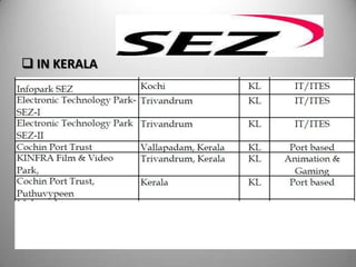  IN KERALA
 NAME OF DEVELOPERS   LOCATION   STATE   TYPE OF SEZ
 