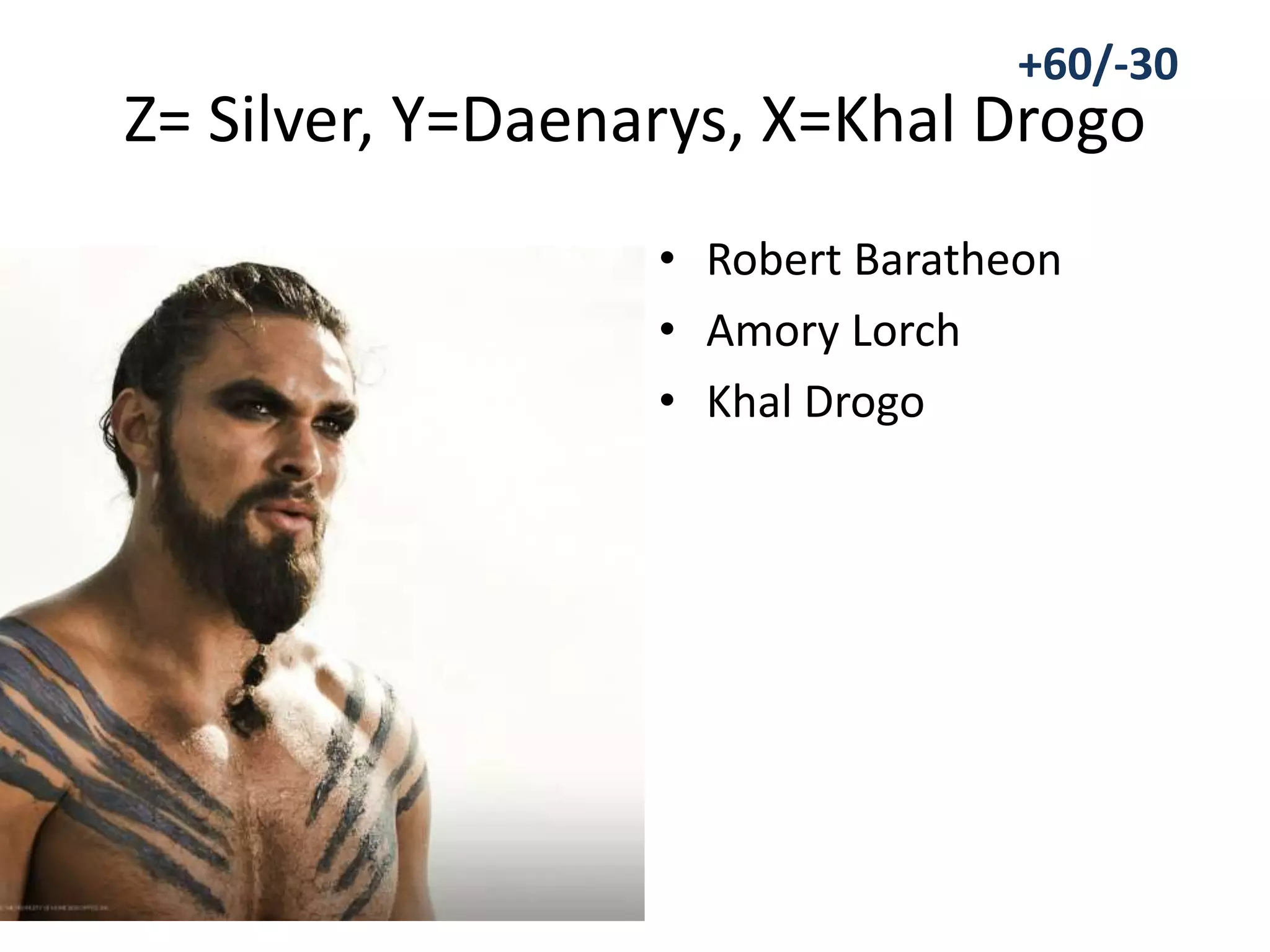 Z= Silver, Y=Daenarys, X=Khal Drogo
• Robert Baratheon
• Amory Lorch
• Khal Drogo
+60/-30
 