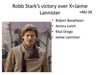Robb Stark’s victory over X=Jaime
Lannister
• Robert Baratheon
• Amory Lorch
• Khal Drogo
• Jaime Lannister
+40/-20
 