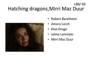 Hatching dragons,Mirri Maz Duur
• Robert Baratheon
• Amory Lorch
• Khal Drogo
• Jaime Lannister
• Mirri Maz Duur
+20/-10
 