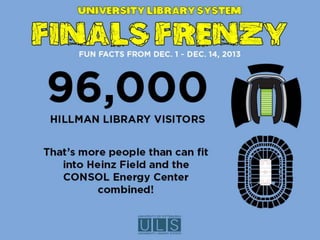 ULS Pittsburgh Finals Frenzy Infographic