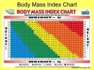 Body Mass Index Chart




                   http://www.gov.ky
 