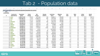 Tab 2 - Population data
 