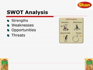 SWOT Analysis
Strengths
Weaknesses
Opportunities
Threats
 