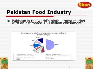 6
Pakistan Food Industry
Pakistan is the world’s ninth largest market
with an estimated 150 million consumers.
 