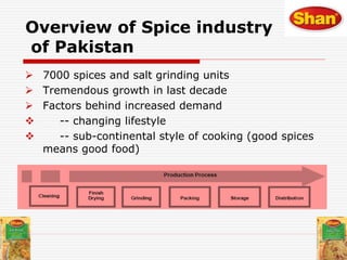 Overview of Spice industry
of Pakistan
 7000 spices and salt grinding units
 Tremendous growth in last decade
 Factors behind increased demand
 -- changing lifestyle
 -- sub-continental style of cooking (good spices
means good food)
 