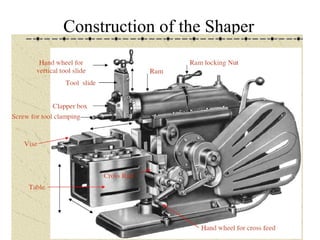 Shaper Machine Principle and Detailed Working | PPT