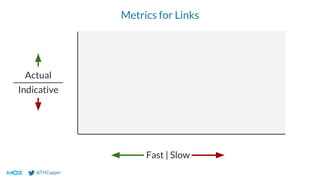 @THCapper
Metrics for Links
Fast | Slow
Actual
Indicative
 