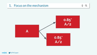 @THCapper
1. Focus on the mechanism
A
0.85*
A/2
0.85*
A/2
 