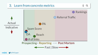 @THCapper
3. Learn from concrete metrics
Actual
Indicative
DA
Spam Score
PA
Reach
Referral Trafﬁc
Rankings
# of links
Prospecting Reporting Post Mortem
Fast | Slow
 