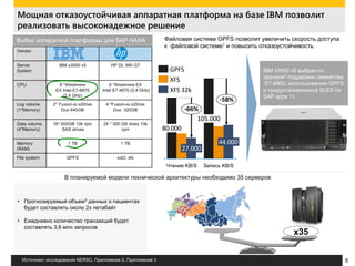 Мощная отказоустойчивая аппаратная платформа на базе IBM позволит
реализовать высоконадежное решение
Node n
-58%
Запись KB/S
44.000
105.000
Чтение KB/S
-66%
27.000
80.000
XFS 32k
GPFS
XFS
Файловая система GPFS позволит увеличить скорость доступа
к файловой системе1 и повысить отказоустойчивость.
Vendor
Server
System
IBM x3950 x5 HP DL 980 G7
CPU 8 *Westmere
EX Intel E7-8870
(2,4 GHz)
8 *Westmere EX
Intel E7-4870 (2,4 GHz)
Log volume
(1*Memory)
2* Fusion-io ioDrive
Duo 640GB
4 *Fusion-io ioDrive
Duo 320GB
Data volume
(4*Memory)
16* 600GB 10k rpm
SAS drives
24 * 300 GB disks 10k
rpm
Memory
(RAM)
1 TB 1 TB
File system GPFS ext3, xfs
IBM x3950 x5 выбран по
причине2 поддержки семейства
E7-8800, использованию GPFS
и предустановленной SLES for
SAP apps 11
x35
• Прогнозируемый объем3 данных о пациентах
будет составлять около 2х петабайт
• Ежедневно количество транзакций будет
составлять 3,6 млн запросов
В планируемой модели технической архитектуры необходимо 35 серверов
Источники: исследования NERSC, Приложение 2, Приложение 3 8
Выбор аппаратной платформы для SAP HANA
 