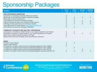 Sponsorship Packages
                                                                                    TITLE    GOLD     SILVER    BRONZE
DETAILS
                                                                                    1 Only   3 only    5 only    10 only
PRE-CONFERENCE MARKETING
Exclusivity: no competing companies offered sponsorship                               X
Brand Logo on all conference material, conference website                             X        X        X          X
Brand logo on ShesConnected.com                                                       X        X
Logo placement in pre-event marketing materials                                       X        X        X          X
Logo on facebook fan page, and conference twitter account                             X        X        X          X
Full Page & Video about brand on Conference website                                   X        X        X          X
Video about brand on social network, www.ShesConnected.com                            X
Pre-conference brand email message to attendees                                       X        X

COMMUNITY OUTREACH PRE AND POST CONFERENCE
Lead sponsor in Conference Twitter Parties in July, August, September and October     X        X
Participate in Conference Twitter Parties in July, August, September and October      X        X        X          X
Brand Tab on ShesConnected Facebook Fan Page                                          X
Special dinner event with 20 digital women attending the conference                   X


MEDIA
Included in press release                                                             X        X
Quote in press release                                                                X
Full Page Ad in Program Guide Produced by Marketing Magazine (Value: $6650)           X
1/3 Page Ad in Program Guide Produced by Marketing Magazine (Value: $3850)                     X
1/4 Page ad in Program Guide Produced by Marketing Magazine (Value: $3275)                              X
Ad Space In Program Guide Produced by Marketing Magazine (sponsors get 50% off)       $        $        $          $
 