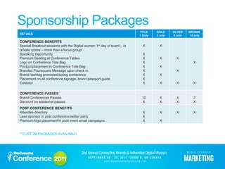 Sponsorship Packages
                                                                         TITLE    GOLD     SILVER    BRONZE
DETAILS                                                                  1 Only   3 only    5 only    10 only

CONFERENCE BENEFITS
Special Breakout sessions with the Digital women 1st day of event – in     X        X
private rooms – more than a focus group!
Speaking Opportunity                                                       X
Premium Seating at Conference Tables                                       X        X        X
Logo on Conference Tote Bag                                                X                            X
Product placement in Conference Tote Bag                                   X        X
Branded Foursquare Message upon check in                                   X                 X
Brand hashtag promoted during conference                                   X        X
Placement on all conference signage, brand passport guide                  X
Exhibitor                                                                  X        X        X          X


CONFERENCE PASSES
Brand Conferences Passes                                                  10        6        4          2
Discount on additional passes                                             X         X        X          X
POST CONFERENCE BENEFITS
Attendee directory                                                         X        X        X          X
Lead sponsor in post conference twitter party                              X
Premium logo placement in post event email campaigns                       X        X


**CUSTOM PACKAGES AVAILABLE
 